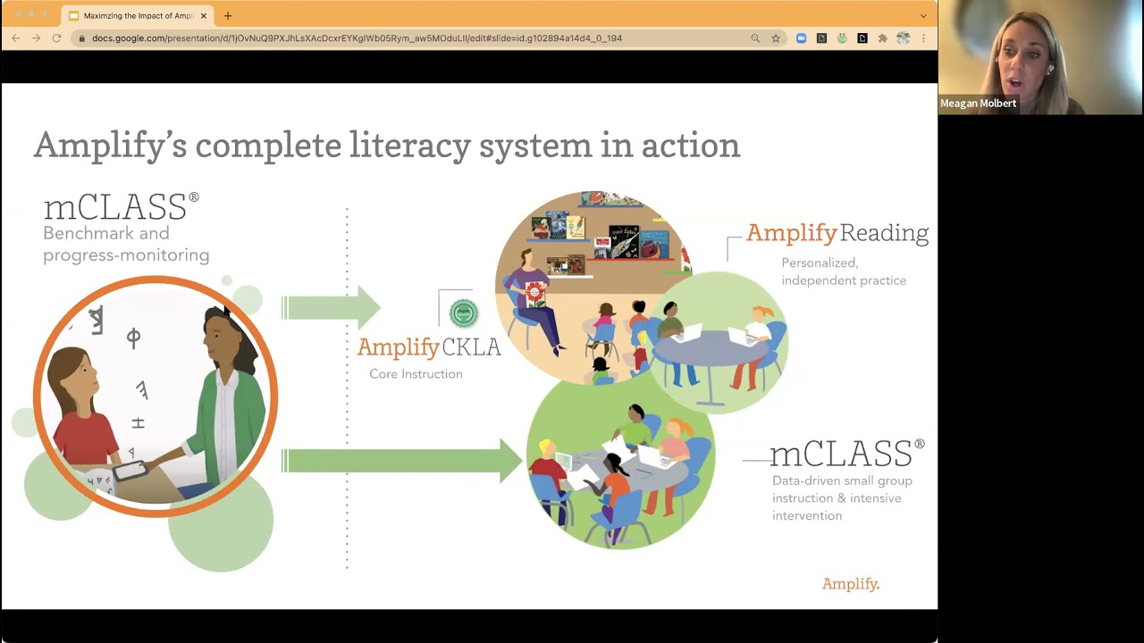 Maximizing Amplify Science Of Reading Early Literacy Suite - K-5 Early ...