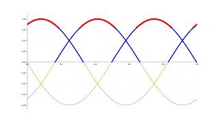 Python Example: Sinusoidal curve styled based on Y-values