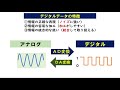 【高校情報_授業】アナログとデジタル・情報量の表現【共通テスト・基本情報・itパスポート】