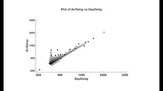 Plotting Big Data