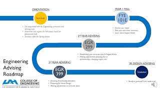 Advising Roadmap