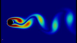 Von Karman Street Explained - Aerodynamics