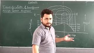 Identification of landforms through contour lines:steep slopes, gentle slopes, conical hill, plateau