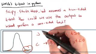 Welch's t-Test in Python - Intro to Data Science