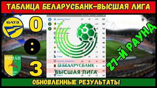 ТАБЛИЦА ВЫСШАЯ ЛИГА БЕЛАРУСИ 27 ТУР