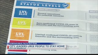 Amarillo Public Health Dept. reports 22 new COVID-19 cases in Potter and Randall County