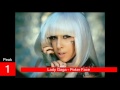 Lady Gaga Billboard Chart History