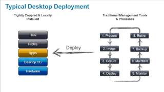 Virtualising Autodesk software applications Citrix
