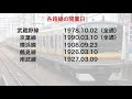 【駅名記憶】「夢をかなえてドラえもん」で武蔵野線、横浜線、鶴見線、南武線の駅名を歌います。の駅舎合成版