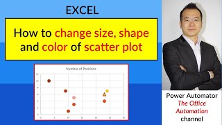 How to change color, size and shape of individual scatter plot / chart points in Excel