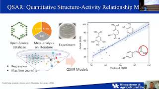 Predicting Antimicrobial Properties of Lignin Derivatives | 2022 EMSL User Meeting