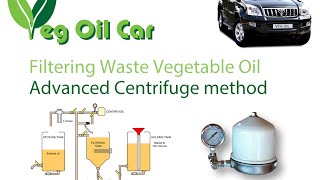 Advanced Centrifuge WVO Cleaning Techniques by VOGMAN