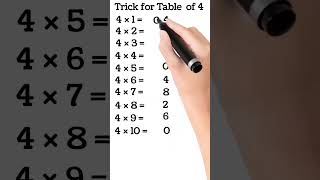 Trick for table of 4, 4 ke table ka Trick, table trick,Maths Trick, #shorts #tabletrick #mathstrick