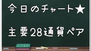 【FX】【今日のチャート】本日の相場状況を5分でチェック◎2021年8月10日(火)