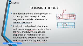 The Domain Theory of Magnetism (Physics Form 2 Topic 1 Magnetism - Lesson 6 of 13)