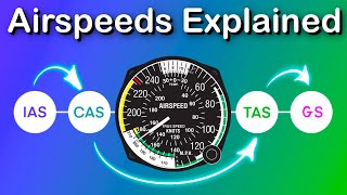 Understand Airspeeds in 5 Minutes! (IAS, CAS, TAS, EAS, & GS Explained)