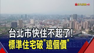 最新北市住宅價格指數揭曉 標準住宅首度衝破2千萬! 借房貸等放款也變難 傳剩4家銀行不必排隊｜非凡財經新聞｜20240809