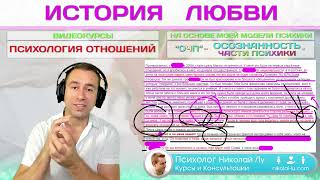 Почему мужчина пишет после расставания? Психология Отношений