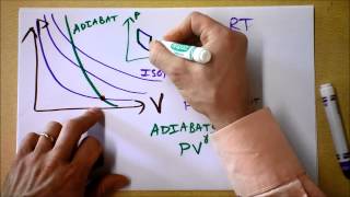 Adiabatic Compression and Expansion 2 of 2 | Thermal Processes 5 of 5 | Doc Physics