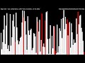 Visualization and  audibilization of Bogo Sort algorithm
