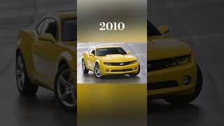 Evolution of Chevrolet Camaro (1970~2022) #shorts