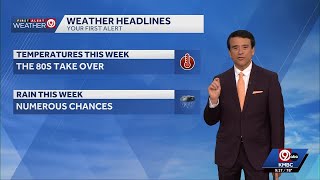 Kansas City weather: Several rain chances for the upcoming week