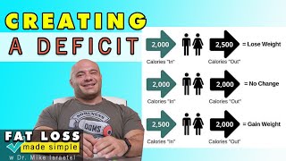 Creating a Deficit | Fat Loss Dieting Made Simple #6