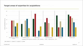 How buyers will spend their M\u0026A budgets in 2017