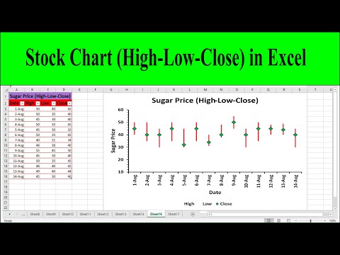 Create a High-Low-Close Stock Market Chart in Excel