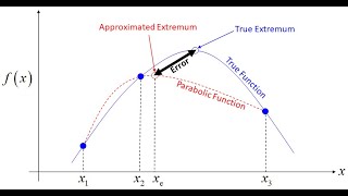 Lecture -- Introduction to Single Variable Optimization