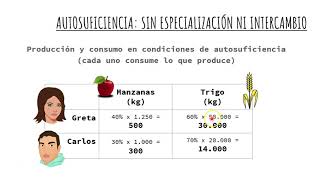 La teoría de la ventaja comparativa