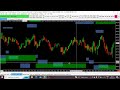 Institutional Trading Tools - Technical Webinar