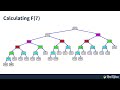 Generate the Fibonacci Sequence With Python