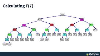 Generate the Fibonacci Sequence With Python