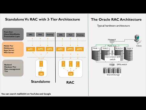 Demo_Session_2 - Introduction to Clusterware & Oracle RAC Architecture