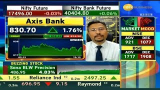 Axis bank Q2 result expected //#axisbank //Axis Bank share Technical analysis