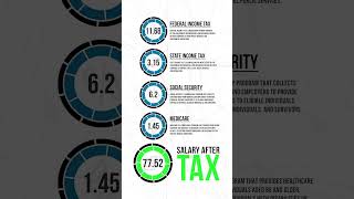 $75,000 Salary After Tax in Indiana: Detailed Annual Tax Breakdown | 2023