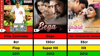 Nani Hit And Flop Movies List | Lizt Media