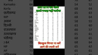 SSC MTS cut off | SSC Hawaldar Cut off | MTS का कट ऑफ़ कितना जायेगा| | #Shorts