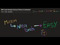 2807. Insert Greatest Common Divisors in Linked List - LeetCode POTD - 10 September 2024