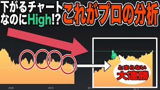 【負けなくなるプロの技】下降トレンドで「High」エントリーして大連勝した瞬間｜バイナリーオプション初心者向けハイローオーストラリア攻略