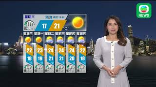 香港無綫｜天氣報告｜2024年11月29日｜由賴君蕊主持