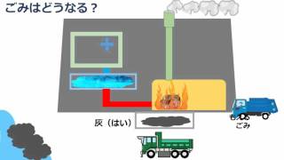 2015  社会科　ごみ処理のしくみ