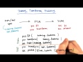 Where to use training vs. testing data 4 - Intro to Machine Learning