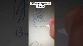 What are the different types of graphs and charts?