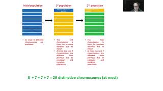 Binary Genetic Algorithm - Part 6: Stopping Criteria, Performance Evaluation and Benchmark Functions