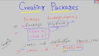Java-97 Creating Packages in Java || Packages in Java