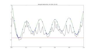 Sample Reduction Through Bayesian Optimisation