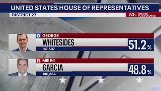 George Whitesides wins as Mike Garcia concedes