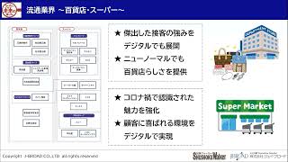 【ポイント攻略】＜商社・流通＞業界研究講座